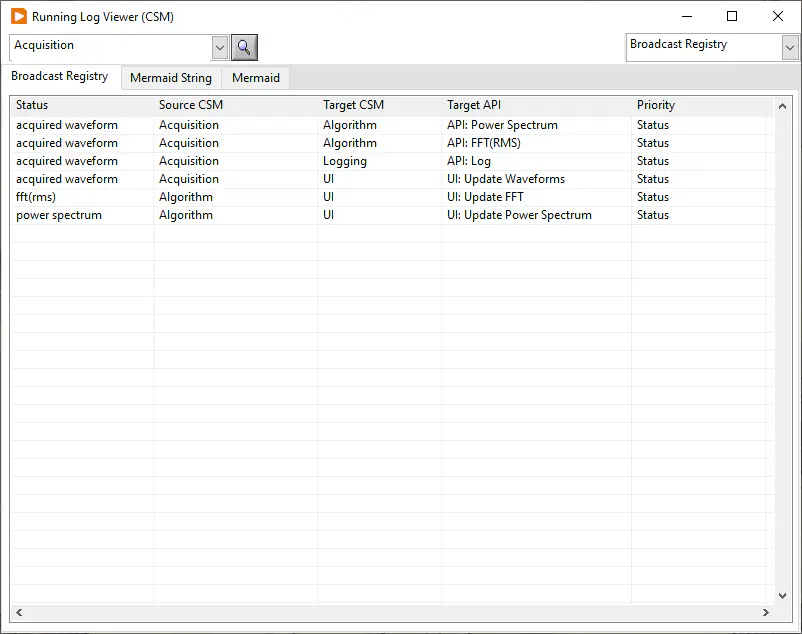 状态(Status)和接口(API)之间的订阅关系.table