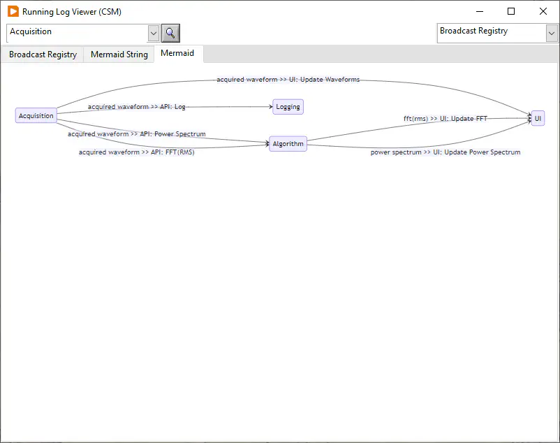 状态(Status)和接口(API)之间的订阅关系.mermaid