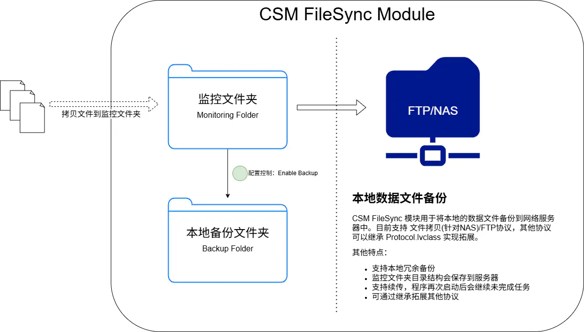 CSM FileSync Module