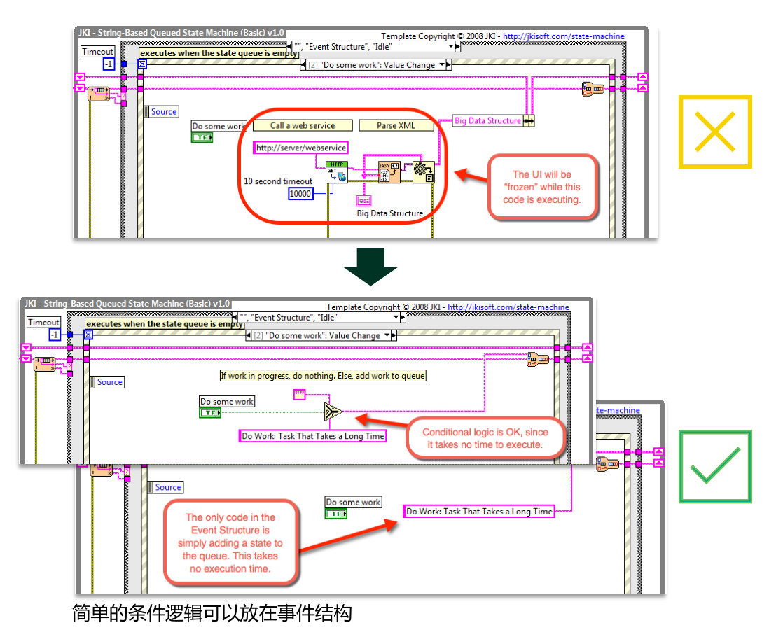 技巧2：不要在事件结构中添加代码和逻辑判断