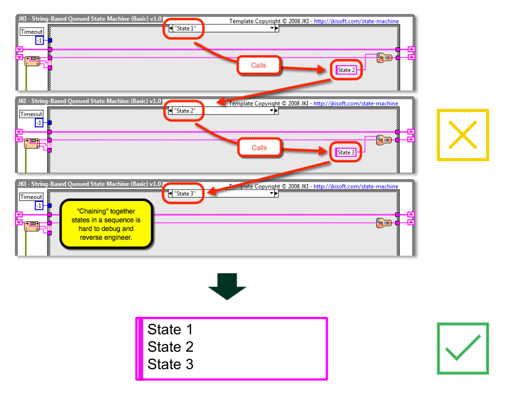 技巧4：使用宏替代链式序列状态