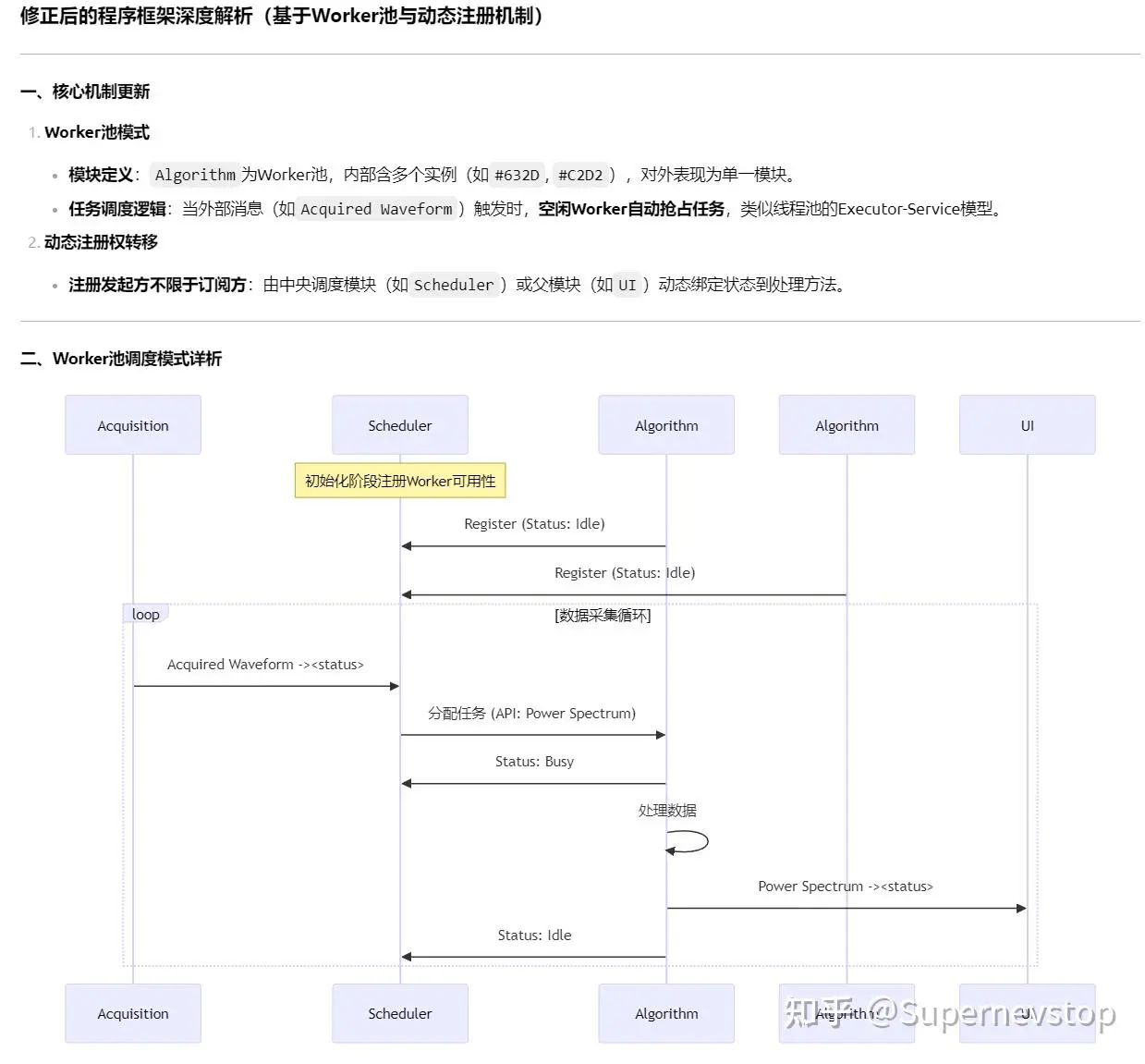DeepSeek 根据日志整理的运行泳道图