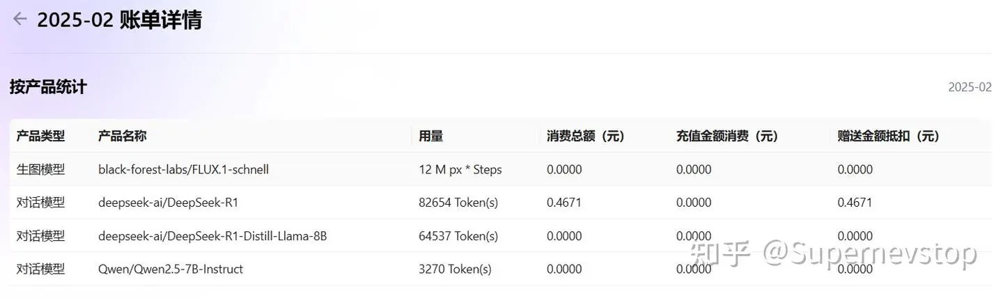 本次实验的 Token 消耗与成本统计