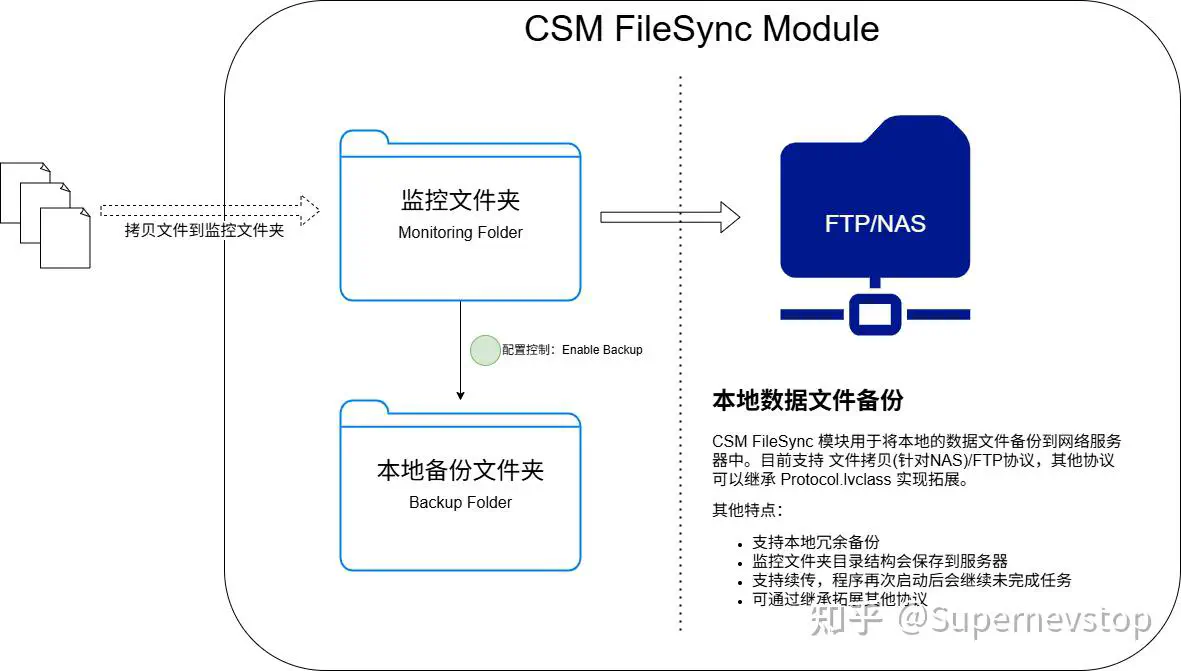 CSM FileSync 模块功能