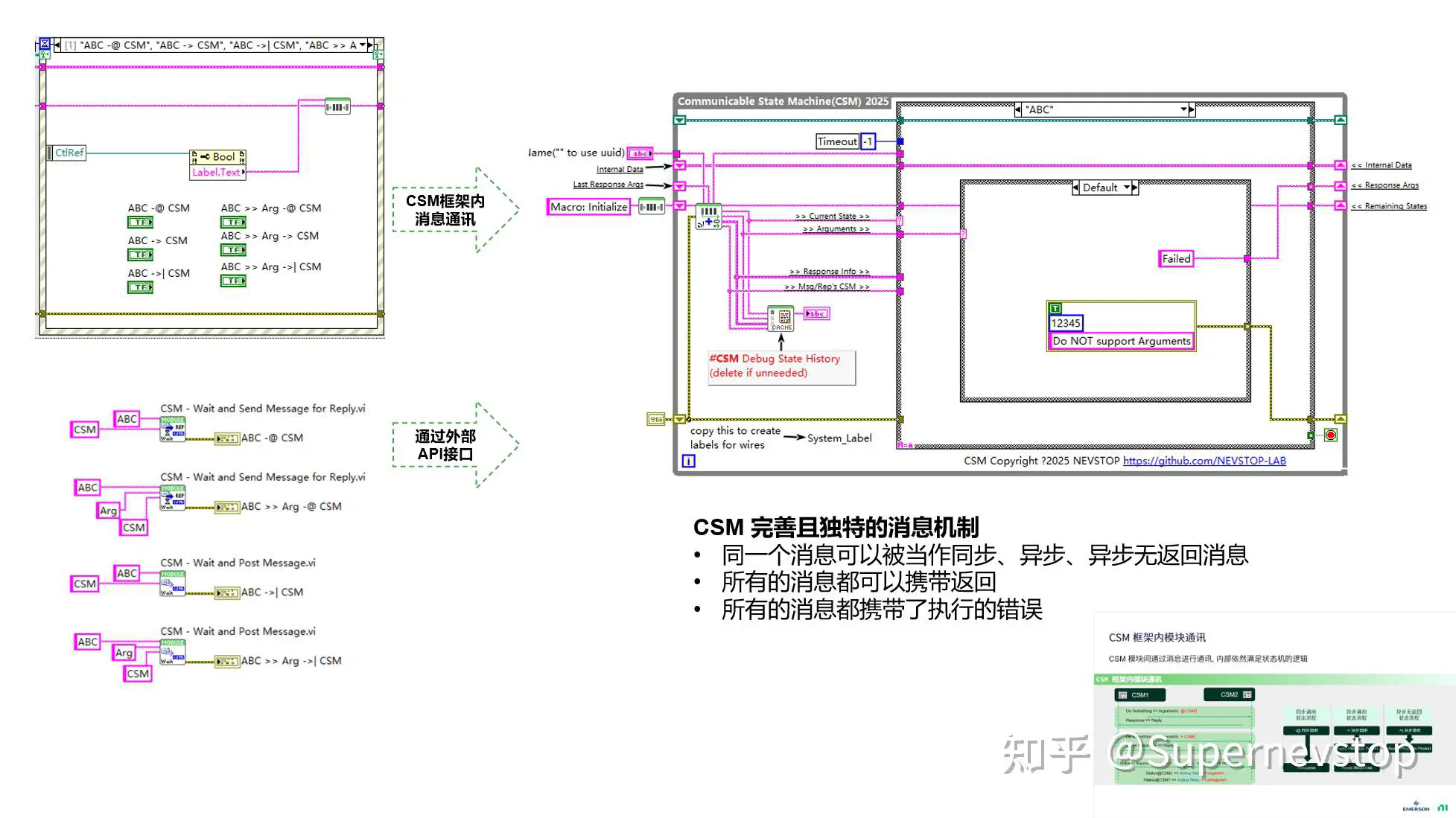 CSM 完善且独特的消息机制