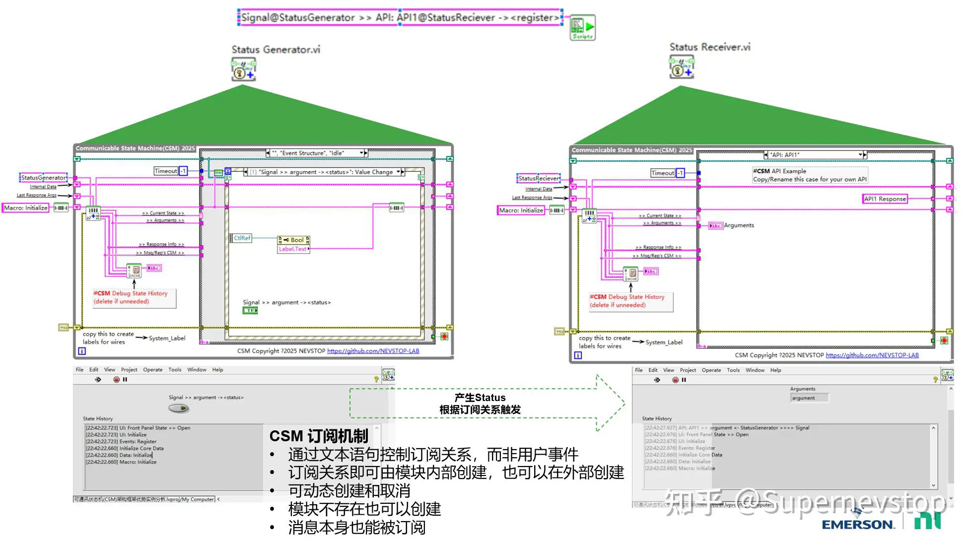 CSM 订阅机制