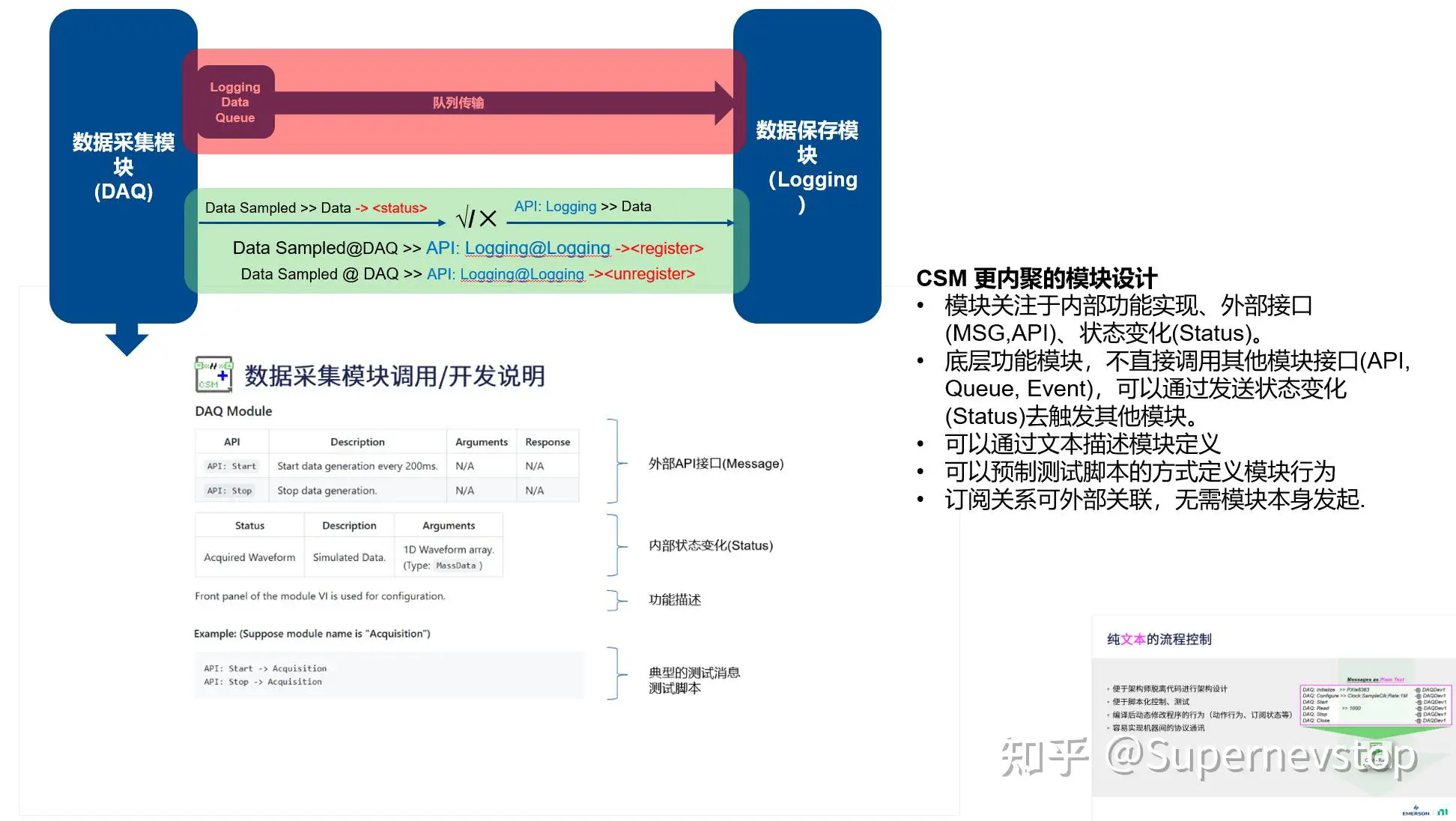 CSM 更内聚的模块设计